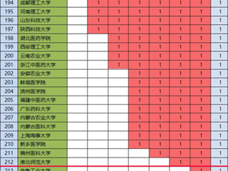 新葡京官网化学学科首次进入ESI全球前1%