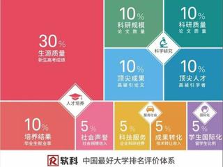 2019软科中国最好大学排名正式发布  新葡京官网位居第246名