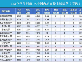 【党代会·砥砺奋进的5年】之科学研究篇：科研引领，助力学校持续发展