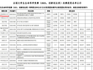 新葡京官网学子在2021年全国大学生生命科学竞赛中荣获佳绩