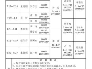 3003新葡官方网站（相山校区）学校办公室2014年暑假值班表