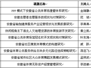 新葡京官网9项课题获得2014年度安徽省体育社会科学研究项目立项