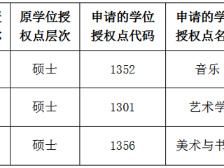 3003新葡官方网站关于2022年硕士学位授权点对应调整的公示