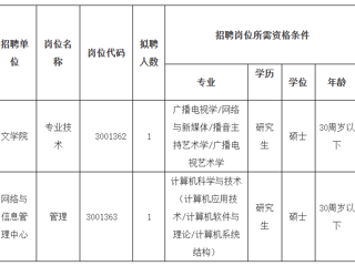 2023年度3003新葡官方网站第二批公开招聘硕士公告