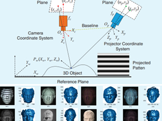 新葡京官网王振洲教授在IEEE权威刊物IEEE Signal Processing Magazine上发表高水平研究成果