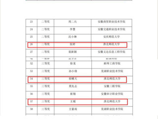 【牢记嘱托 感恩奋进】新葡京官网在安徽省第二届“中国共产党思想理论资源数据库”知识竞赛中获佳绩
