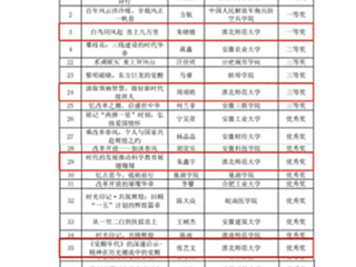 【牢记嘱托 感恩奋进】新葡京官网在安徽省“书香江淮”第十届互联网阅读活动中获佳绩