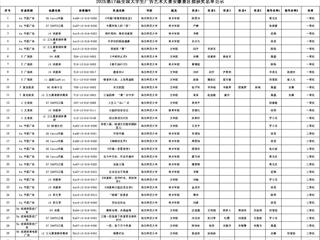 新葡京官网学子在第十七届全国大学生广告艺术大赛安徽赛区中喜获佳绩