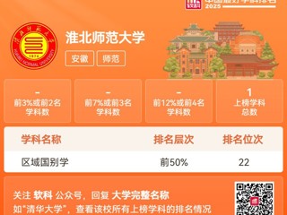 新葡京官网区域国别学学科进入“2025软科中国最好学科排名”